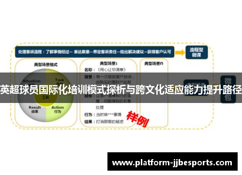 英超球员国际化培训模式探析与跨文化适应能力提升路径 英超球员国际化培训模式探析与跨文化适应能力提升路径