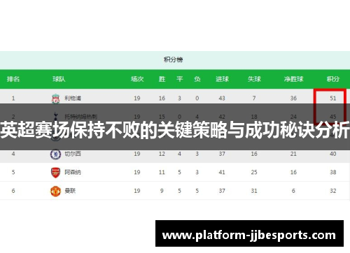 英超赛场保持不败的关键策略与成功秘诀分析 英超赛场保持不败的关键策略与成功秘诀分析