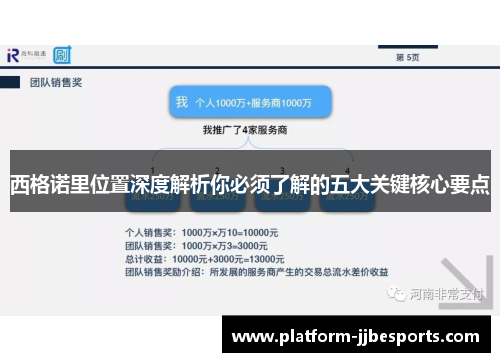 西格诺里位置深度解析你必须了解的五大关键核心要点 西格诺里位置深度解析你必须了解的五大关键核心要点
