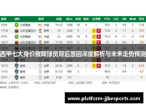 西甲七大身价骤降球员背后原因深度解析与未来走势预测 西甲七大身价骤降球员背后原因深度解析与未来走势预测