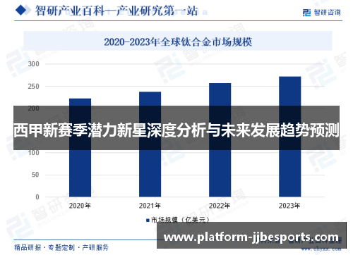 西甲新赛季潜力新星深度分析与未来发展趋势预测
