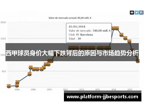 西甲球员身价大幅下跌背后的原因与市场趋势分析