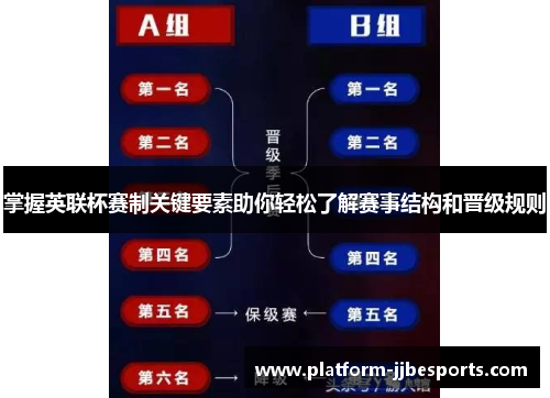 掌握英联杯赛制关键要素助你轻松了解赛事结构和晋级规则 掌握英联杯赛制关键要素助你轻松了解赛事结构和晋级规则