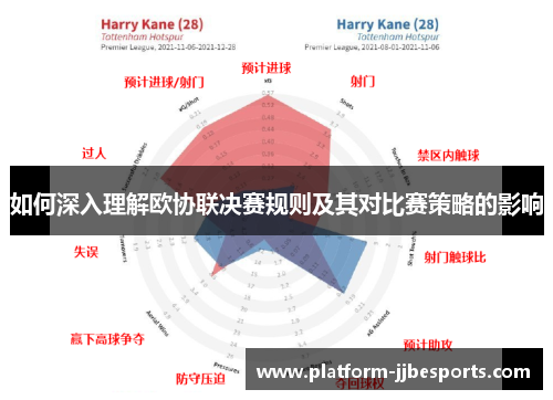 如何深入理解欧协联决赛规则及其对比赛策略的影响