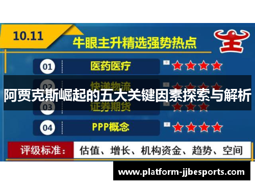 阿贾克斯崛起的五大关键因素探索与解析 阿贾克斯崛起的五大关键因素探索与解析