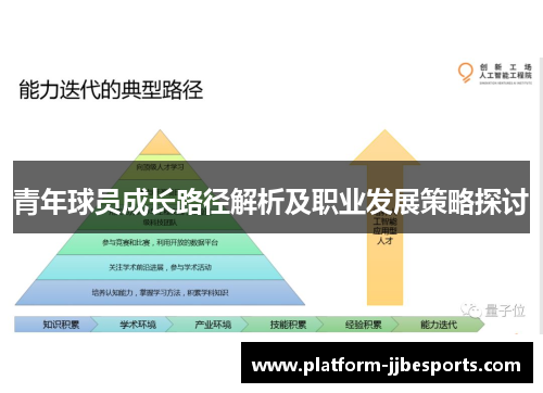 青年球员成长路径解析及职业发展策略探讨 青年球员成长路径解析及职业发展策略探讨