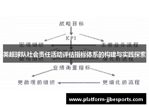 英超球队社会责任活动评估指标体系的构建与实践探索