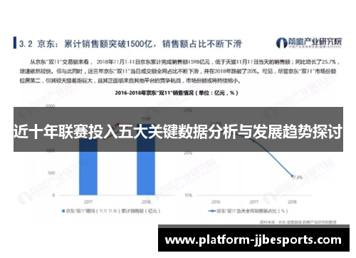 近十年联赛投入五大关键数据分析与发展趋势探讨