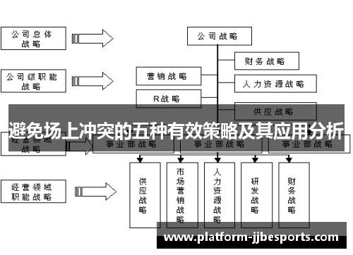 避免场上冲突的五种有效策略及其应用分析