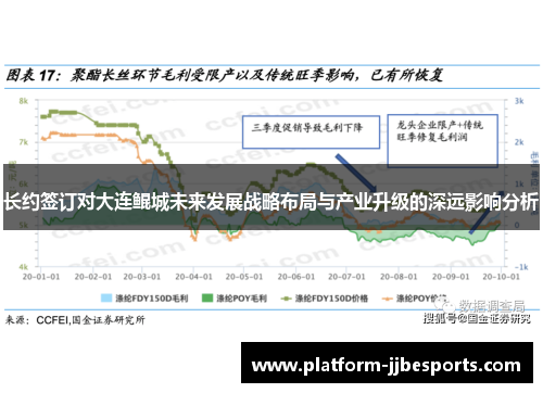 长约签订对大连鲲城未来发展战略布局与产业升级的深远影响分析