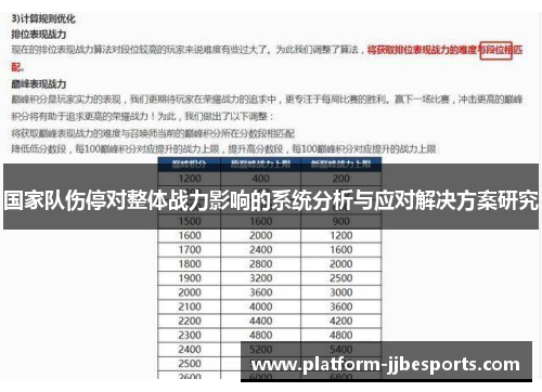 国家队伤停对整体战力影响的系统分析与应对解决方案研究 国家队伤停对整体战力影响的系统分析与应对解决方案研究