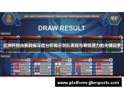 亚洲杯预选赛数据深度分析揭示各队表现与晋级潜力的关键因素 亚洲杯预选赛数据深度分析揭示各队表现与晋级潜力的关键因素