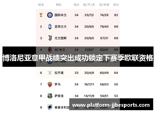 博洛尼亚意甲战绩突出成功锁定下赛季欧联资格 博洛尼亚意甲战绩突出成功锁定下赛季欧联资格