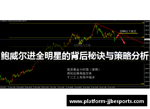 鲍威尔进全明星的背后秘诀与策略分析