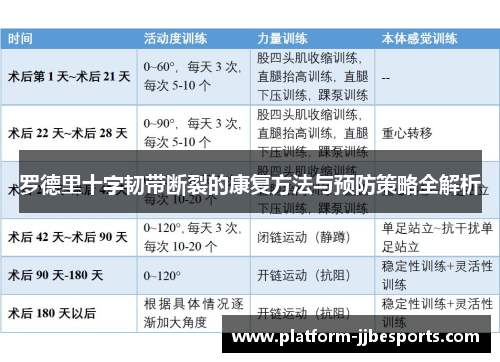 罗德里十字韧带断裂的康复方法与预防策略全解析 罗德里十字韧带断裂的康复方法与预防策略全解析