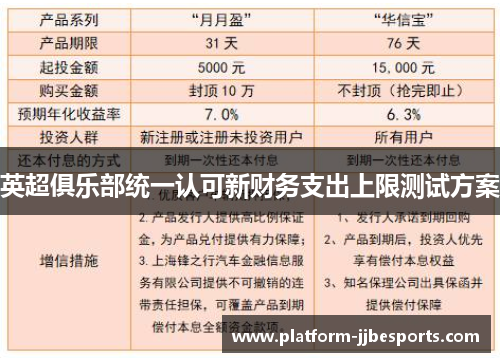 英超俱乐部统一认可新财务支出上限测试方案